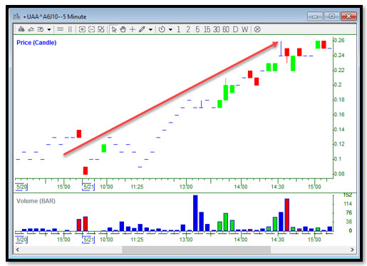 uaa-a6j-chart.jpg