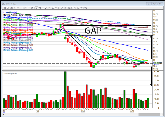 2019-04-10_cvs-chart16-29-11.png