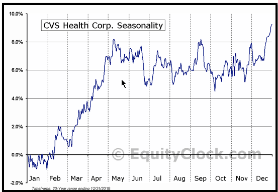 equity-clock-CVS-4-11-19.png