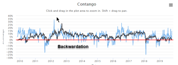 Contango.png