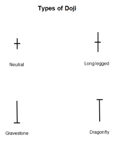 types-of-Doji-6-18-19.png