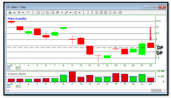 uaa-1-day-dp-down-arrow.jpg