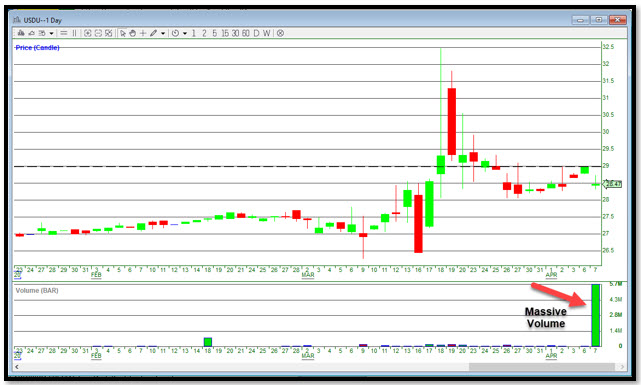 USDU-chart.jpg